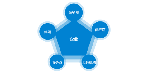 照相机品牌介绍